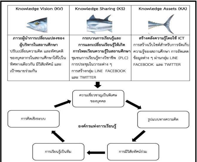 องค์ความรู้